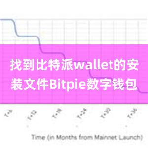 找到比特派wallet的安装文件Bitpie数字钱包